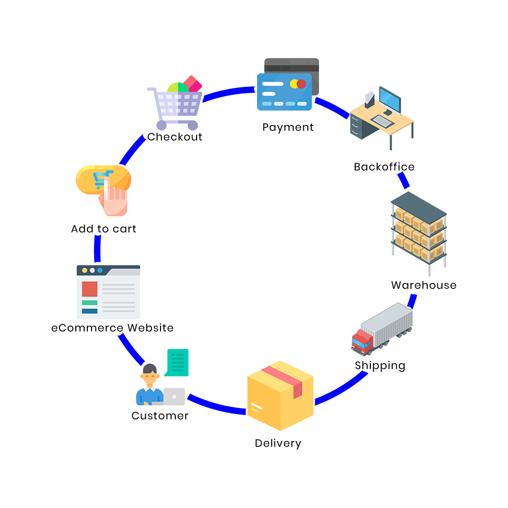 how-ecommerce-works